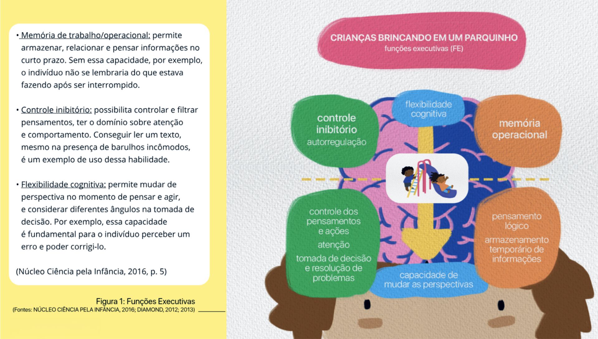 A importância de brincar ao ar livre